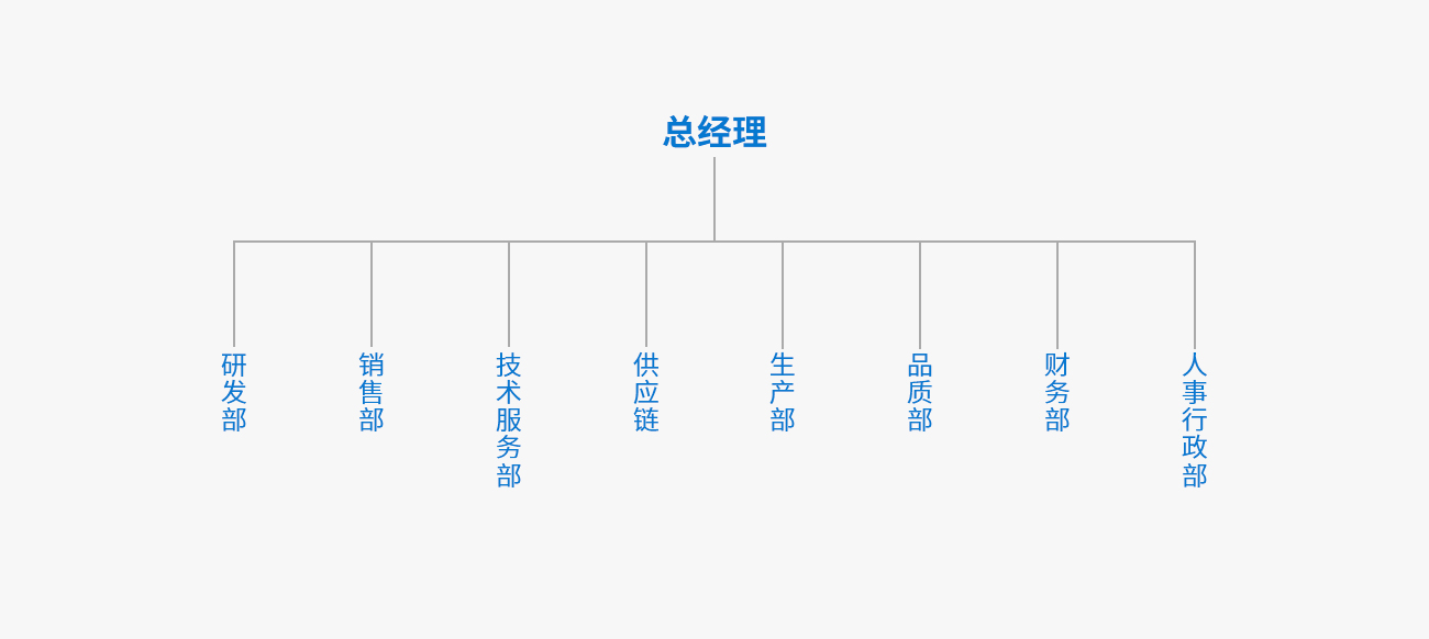架構(gòu).jpg