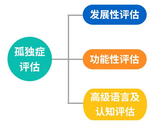 想了解孩子的發(fā)展水平,這些評估工具你必須知道