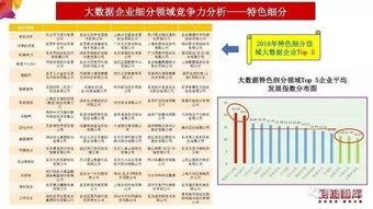 賽迪智庫(kù) 2017年中國(guó)大數(shù)據(jù)產(chǎn)業(yè)發(fā)展水平評(píng)估報(bào)告重磅發(fā)布 全是干貨