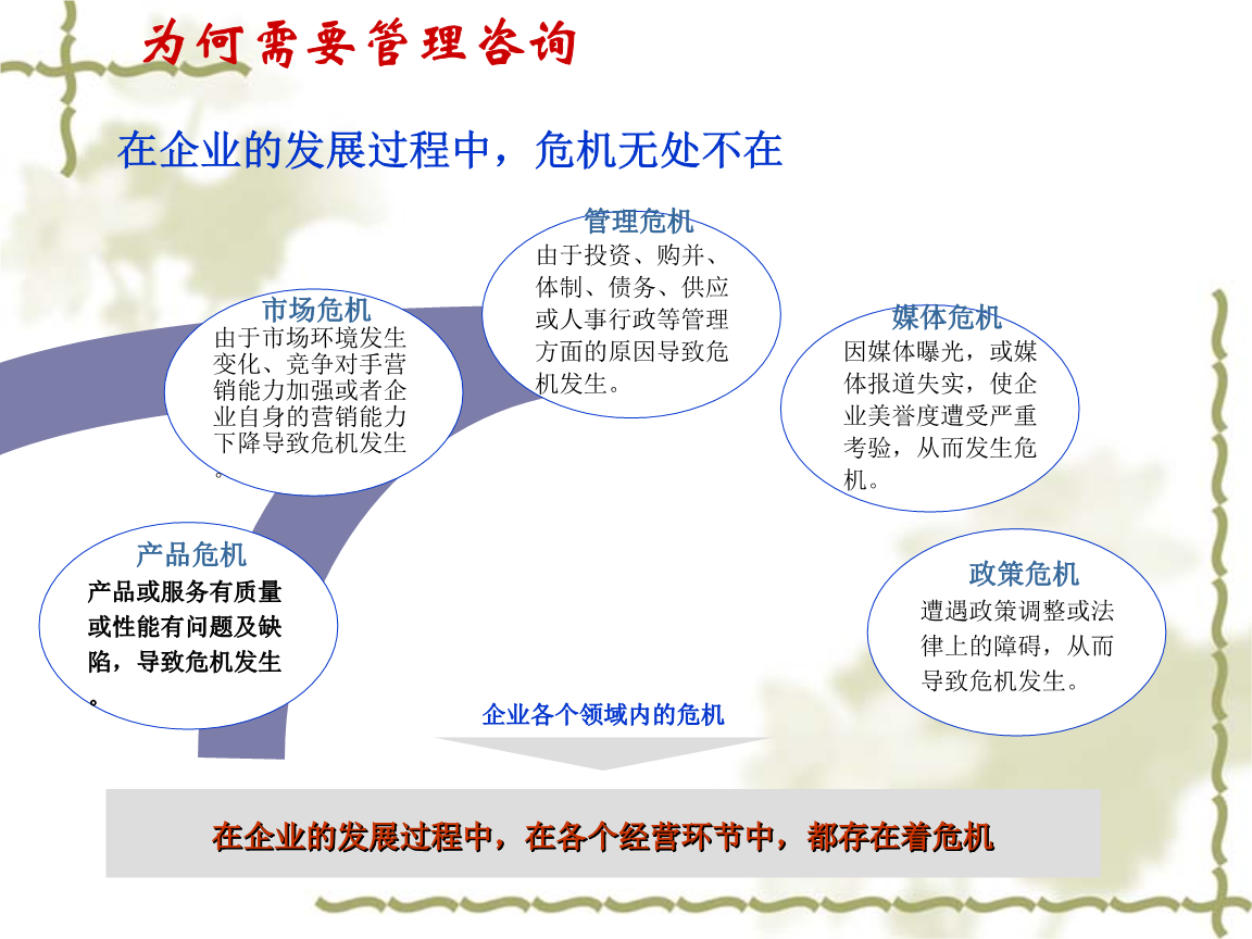 管理咨詢概述 驅(qū)動企業(yè)卓越的核心引擎