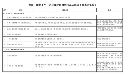 綠色新風(fēng)尚 發(fā)改委擬限制酒店一次性塑料用品，推動(dòng)日用百貨銷售轉(zhuǎn)型